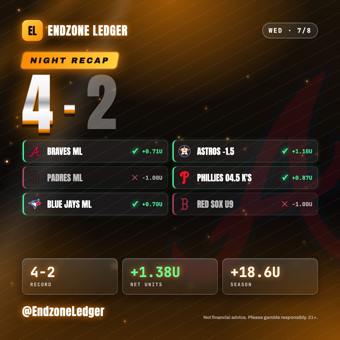 Orange night recap with chrome 4-2 score